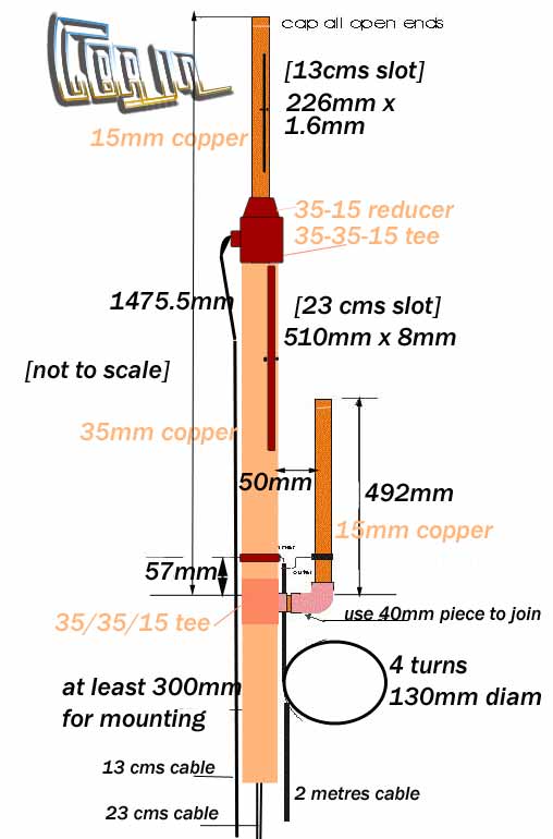 Alford slots for 13cm and 23cm