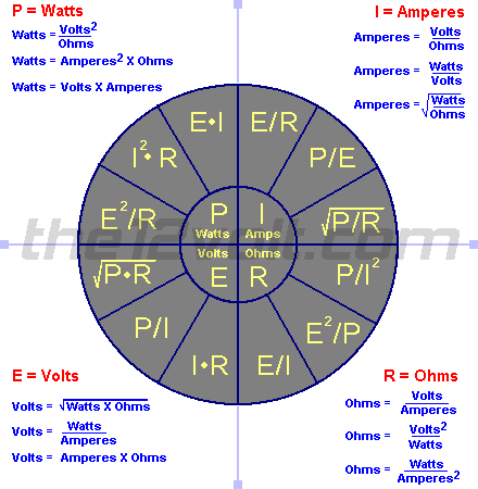 Ohms Conversion Chart