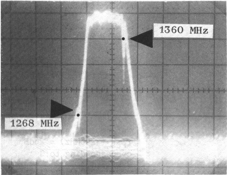 Frequency responce of the 23 cm filter