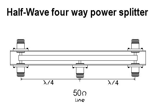 Fourway power splitter