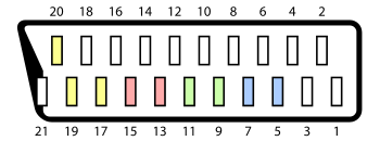 SCART Connector Pinout Color.svg